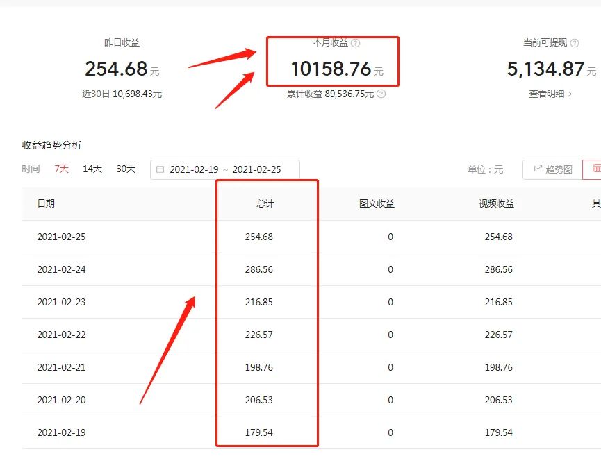视频剪辑号,月入过万的副业项目详细拆解