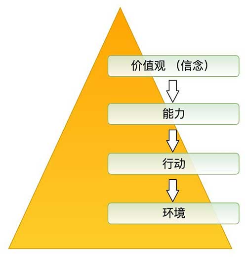 什么是破局思维?为什么你努力做出的改变,却没有预期的结果?