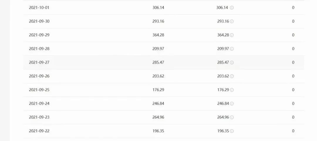兼职副业:想多赚5000一个月,你只要做好这两个板块的内容,可能不止多5000!