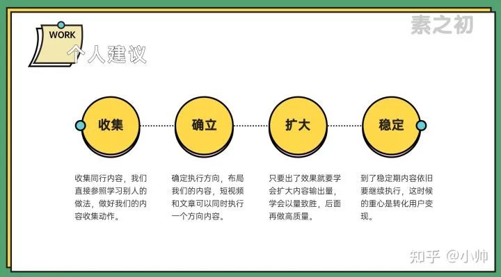 月入14000的虚拟课程玩法,教你怎么做流量怎么吸引用户做变现。