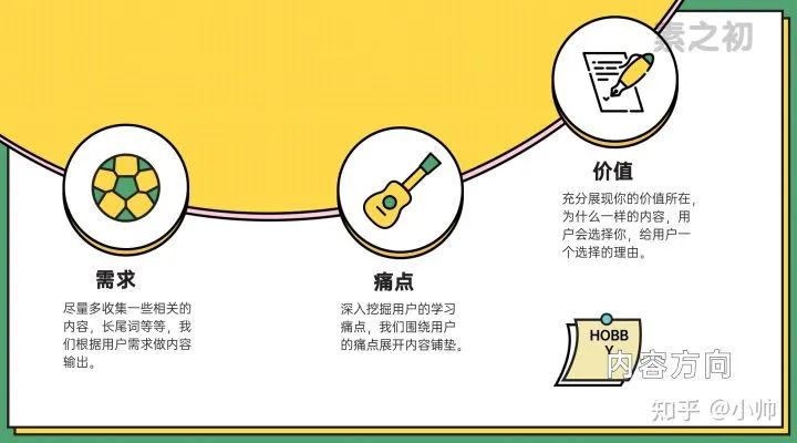 月入14000的虚拟课程玩法,教你怎么做流量怎么吸引用户做变现。