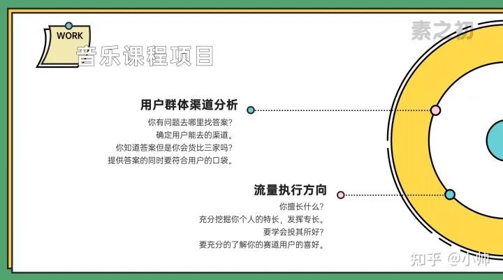 月入14000的虚拟课程玩法,教你怎么做流量怎么吸引用户做变现。