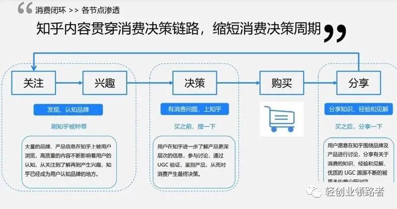 兼职赚钱项目:淘宝客知乎推广怎么做?效果怎么样以及注意事项