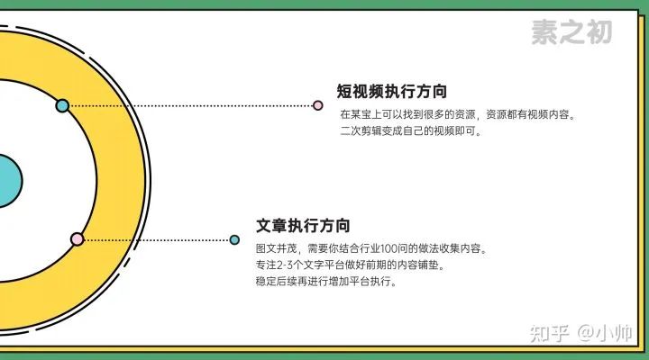 月入14000的虚拟课程玩法,教你怎么做流量怎么吸引用户做变现。