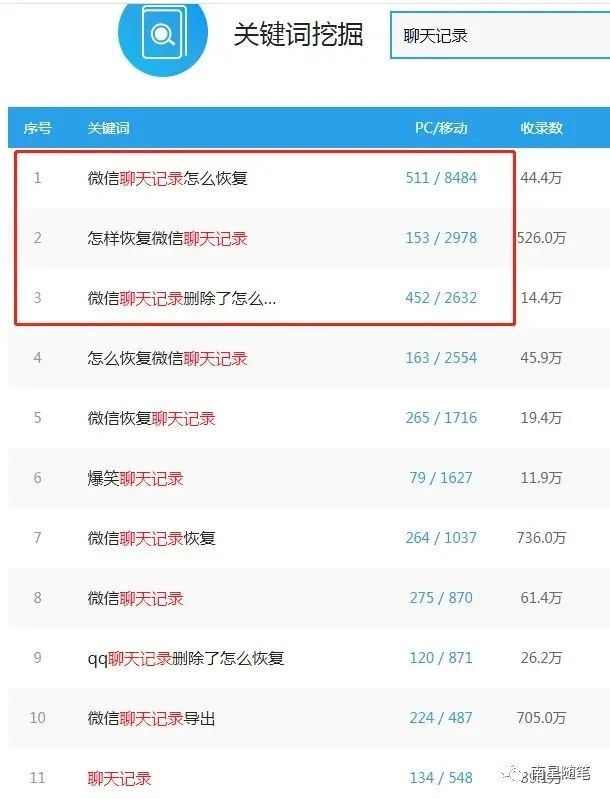 捞一个偏门蓝海小项目,简单化操作就能月入十万!