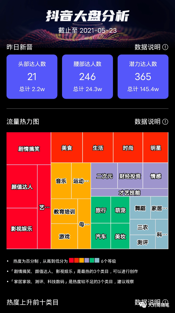 保姆级教程,手把手教你做抖音书单号赚钱