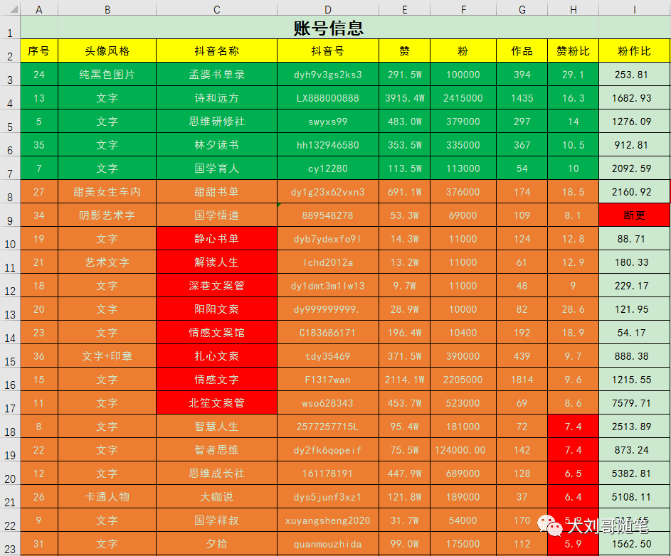 保姆级教程,手把手教你做抖音书单号赚钱