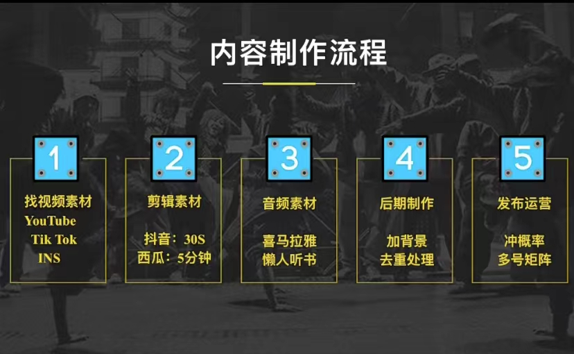 抖音无人直播带货项目拆解:日赚300元的新项目,无脑式操作即可赚钱!