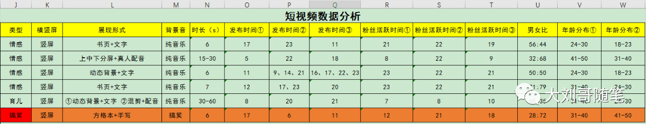 保姆级教程,手把手教你做抖音书单号赚钱