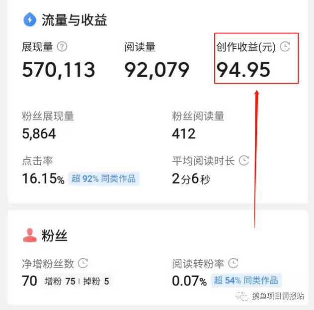 【新手攻略】自媒体小白如何通过今日头条赚取第一桶金（保姆级教程）