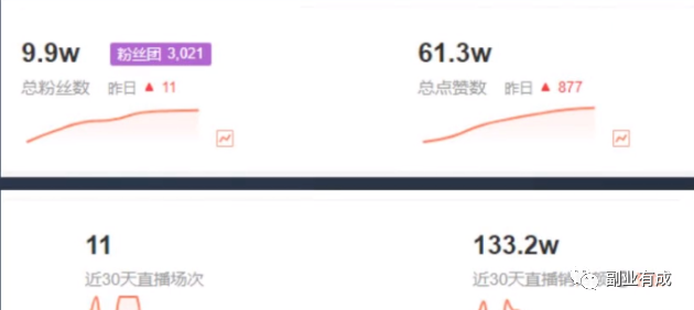 实战副业项目,小白也能月入3000+