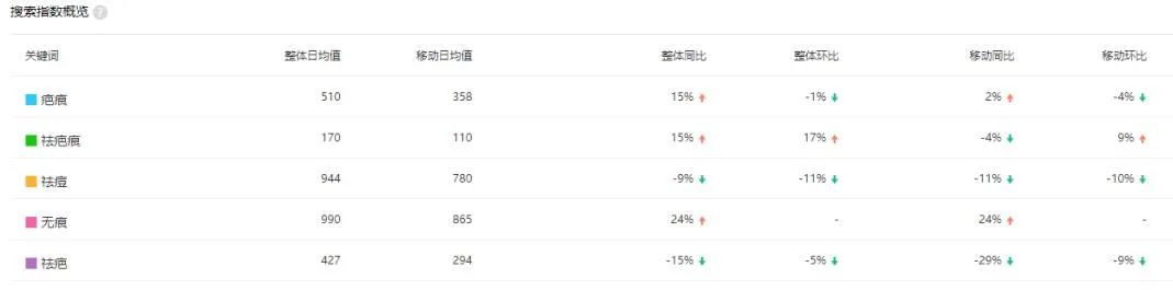 拆解:成本5元,一单利润300,一个年赚50w的暴利小项目