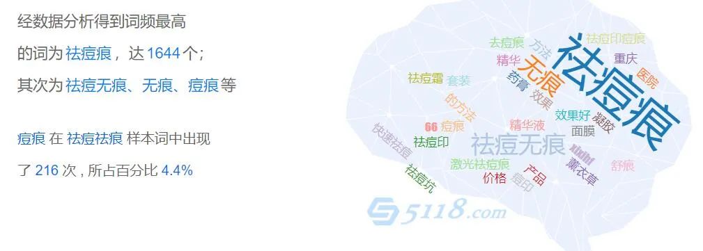 拆解:成本5元,一单利润300,一个年赚50w的暴利小项目