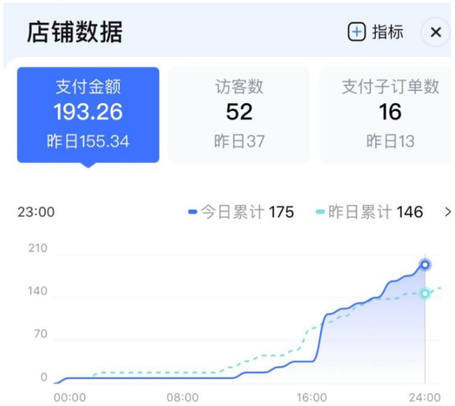 如何在淘宝卖虚拟产品月入2W?