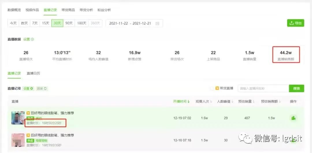 抖音里一个不起眼却很暴利的项目!