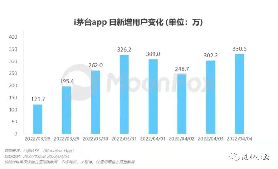 抢茅台:一单1000+,抢到就是赚到!