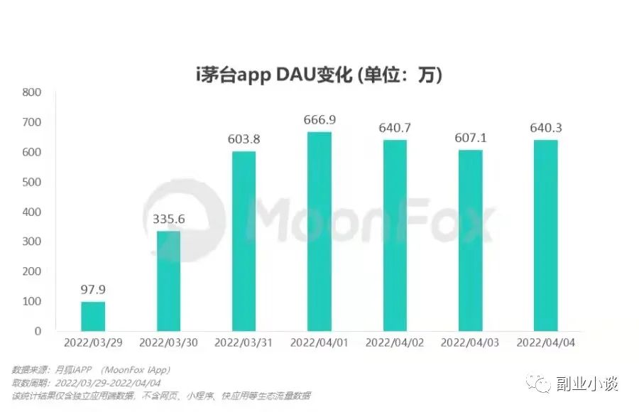 抢茅台:一单1000+,抢到就是赚到!