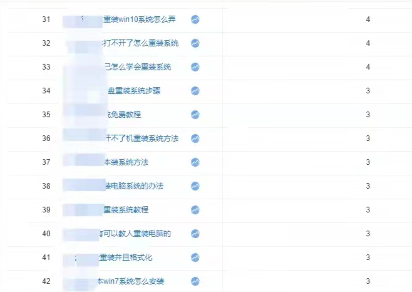 虚拟产品操作细分领域,月入上万