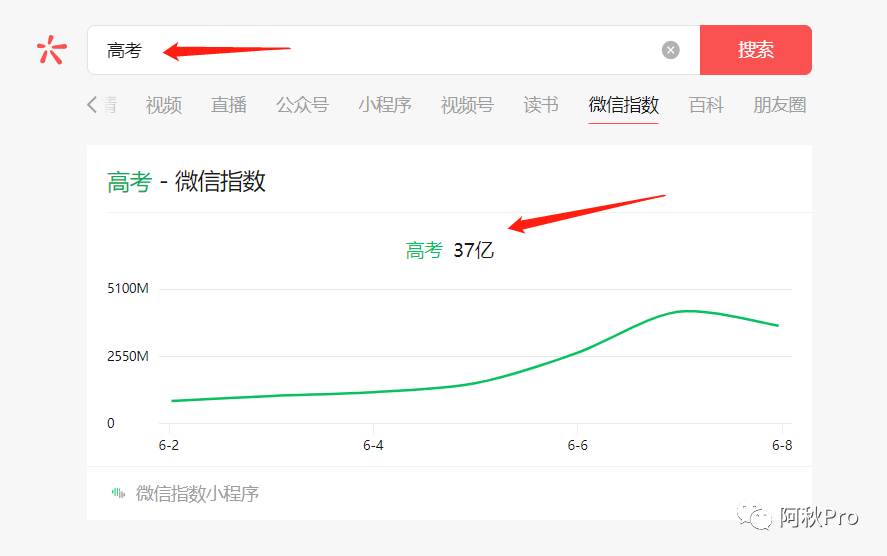 跟高考有关的赚钱商机,你知道多少?看懂多赚10w+