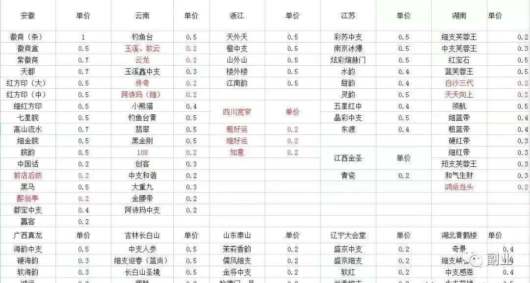 回收烟盒:冷门副业项目,日入两三百!