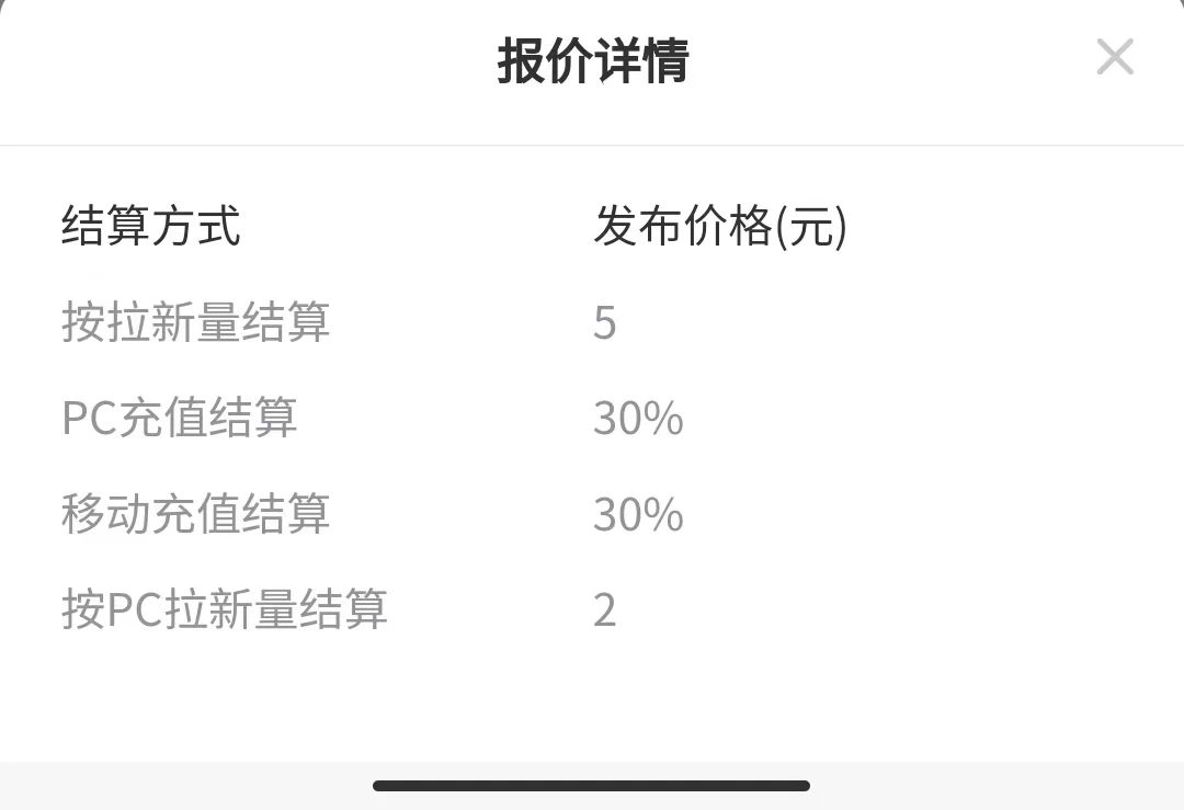 利用美女号来做网盘拉新项目，真香。