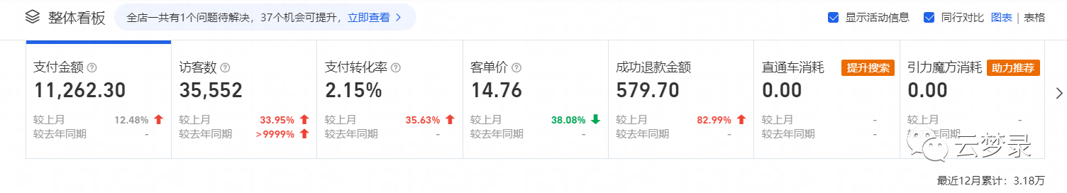 淘宝卖虚拟类目商品自动发货,电商新手也能轻松选品!借助生意参谋、关键词与同行选品。