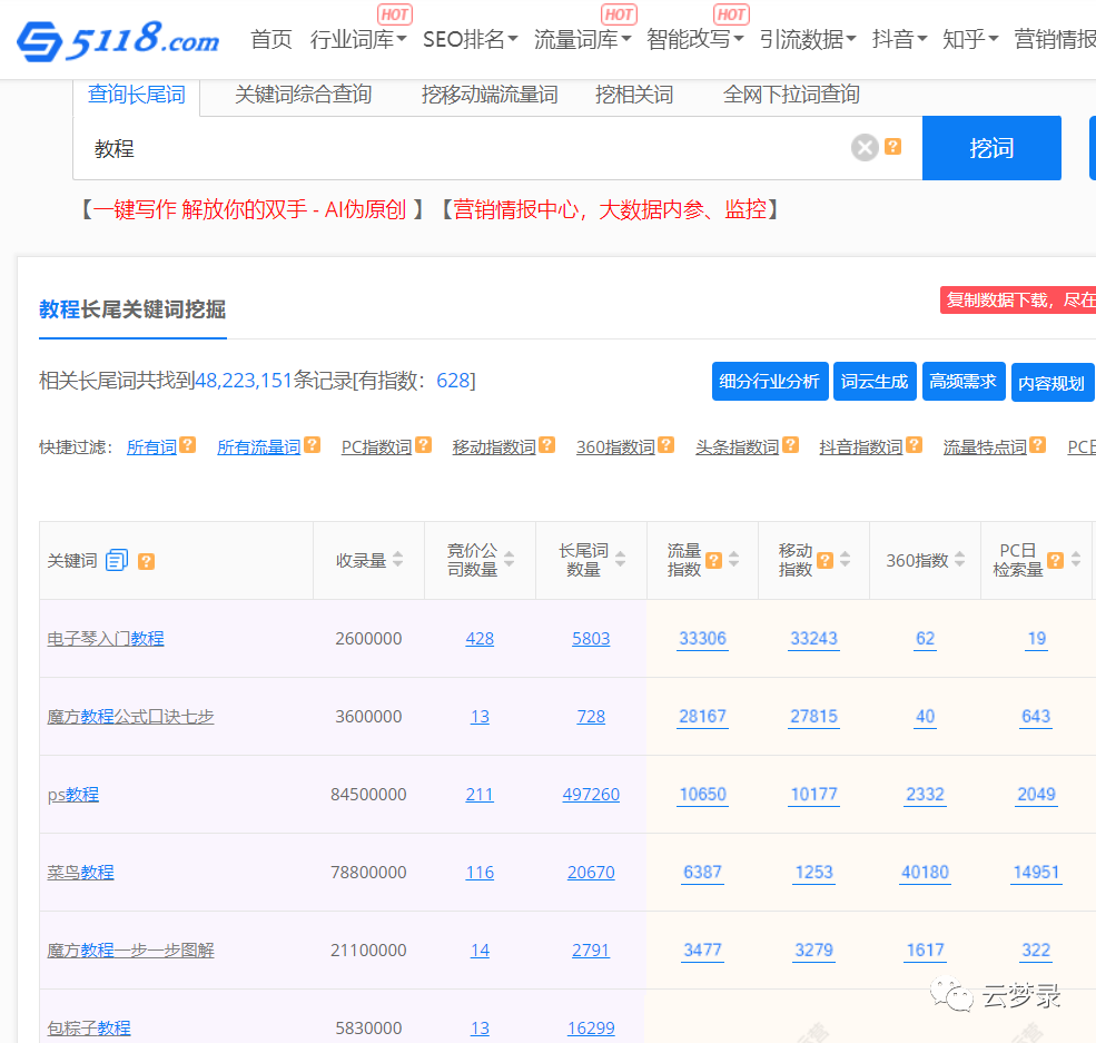 淘宝卖虚拟类目商品自动发货,电商新手也能轻松选品!借助生意参谋、关键词与同行选品。