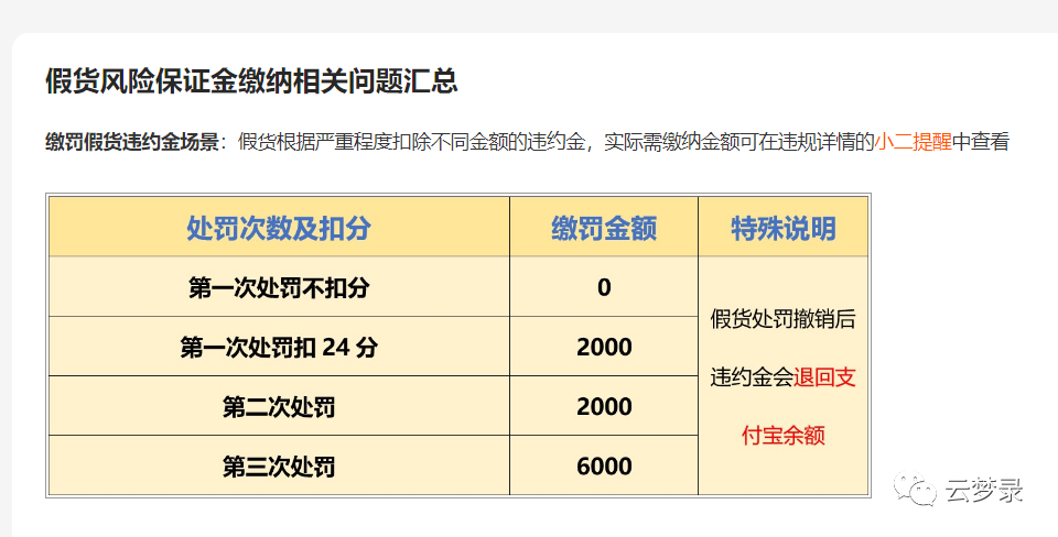 淘宝卖虚拟类目商品自动发货,电商新手也能轻松选品!借助生意参谋、关键词与同行选品。