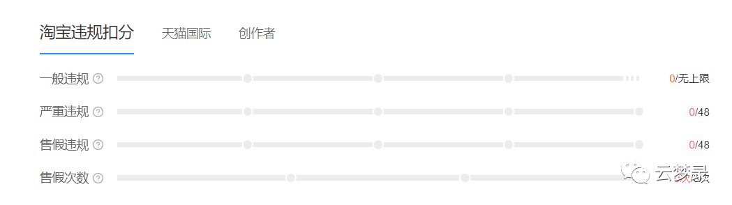 淘宝卖虚拟类目商品自动发货,电商新手也能轻松选品!借助生意参谋、关键词与同行选品。
