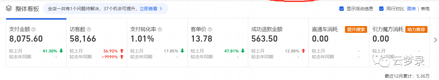 淘宝卖虚拟类目商品自动发货,电商新手也能轻松选品!借助生意参谋、关键词与同行选品。