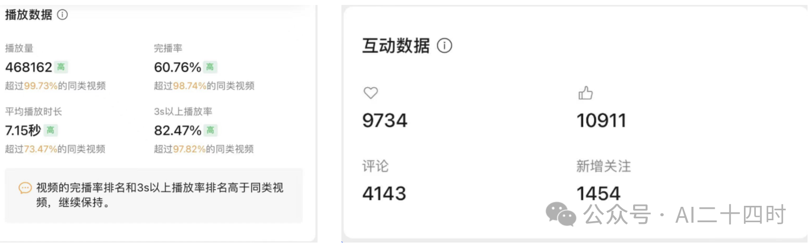 null 1天1500粉!我是如何用数字人视频号迅速吸粉的?