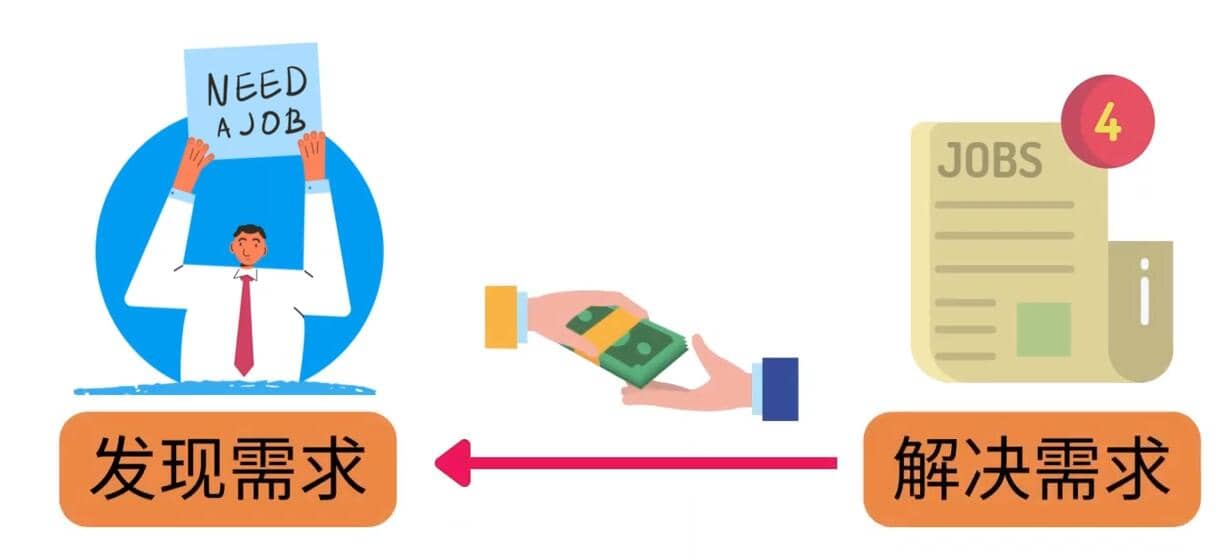 轻松赚1418美元,无本万利的赚钱方法,独家讲解如何在ETSY销售电子书赚钱
