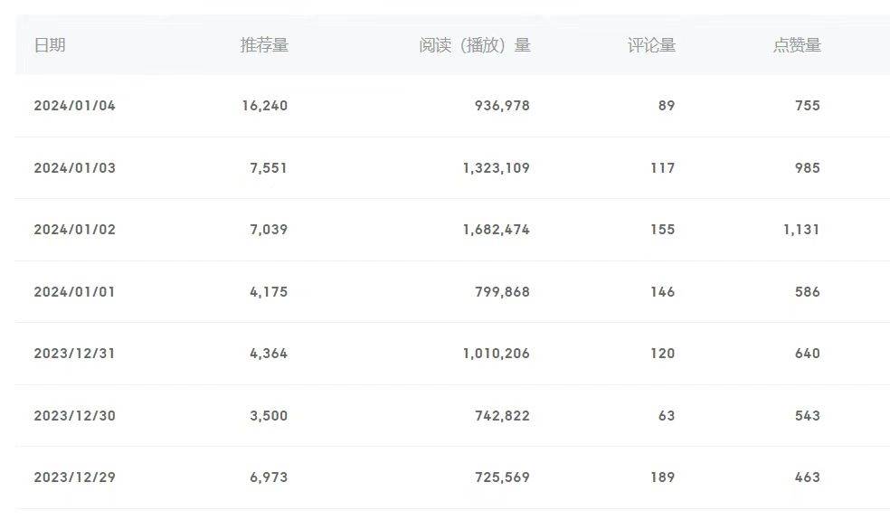 百家号美女视频细分领域玩法,只需搬运去重,月保底3-5000+