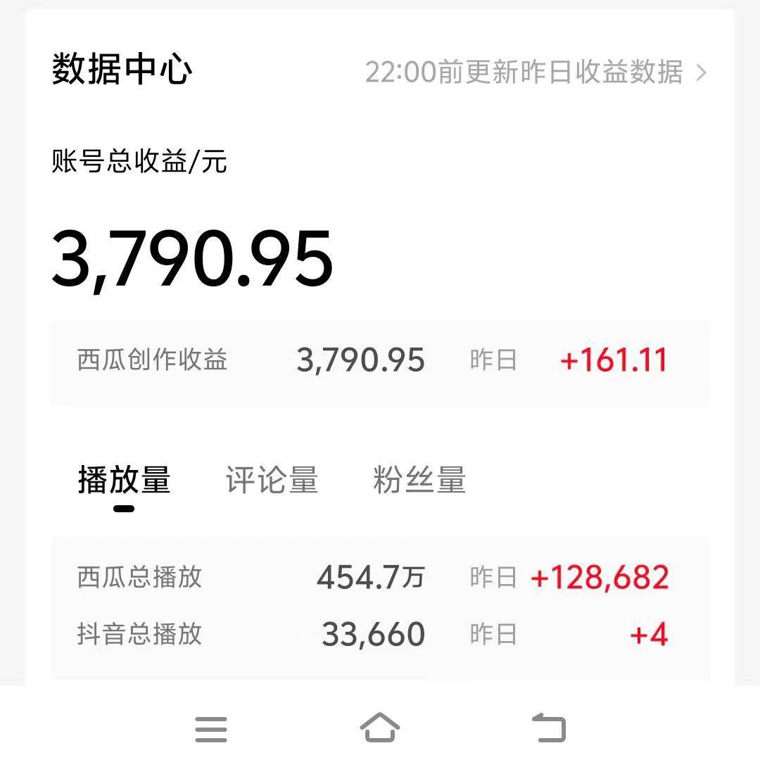 情侣搞笑聊天对话,日入1000+,无脑操作,多平台变现