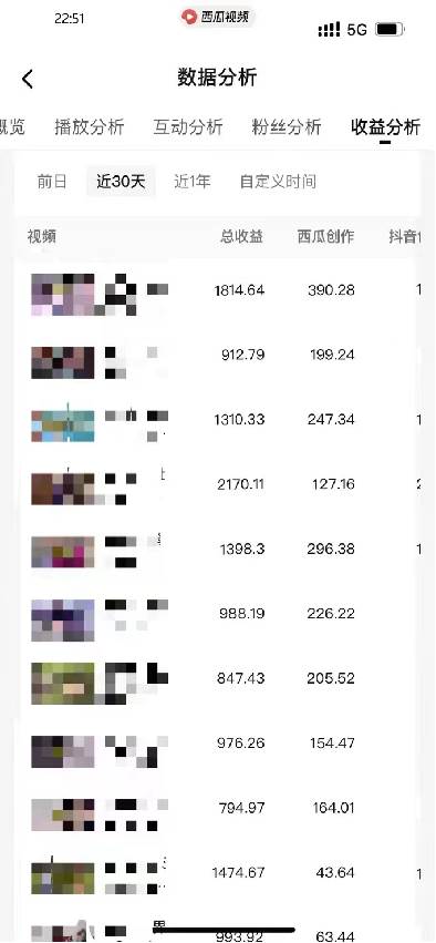 盘点视频号创作分成计划,快速过原创日入300+,从0到1完整项目教程!