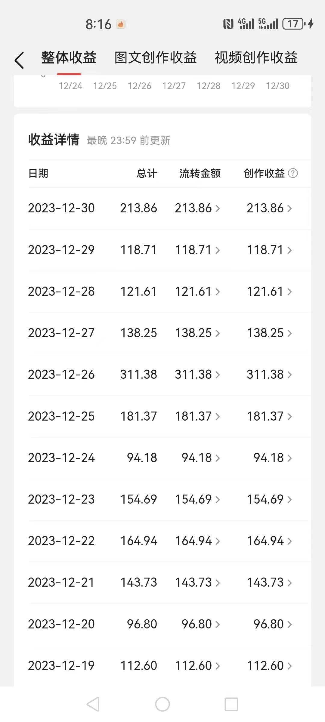 2024全平台搬运玩法,只需一款软件,无脑输出,新手也能月入2W+