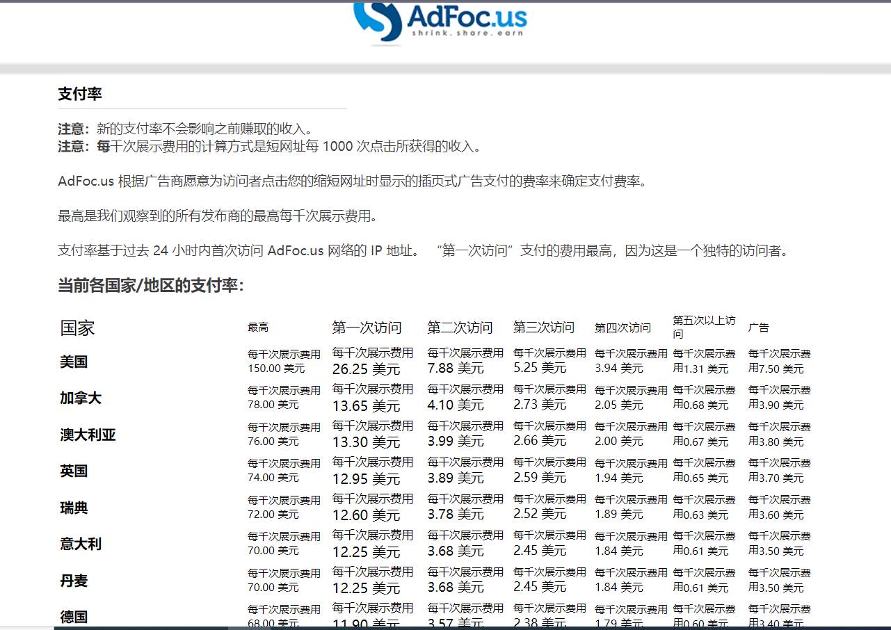 adFoc撸美金项目价值8900,单日收入30美金+工作室可批量搞