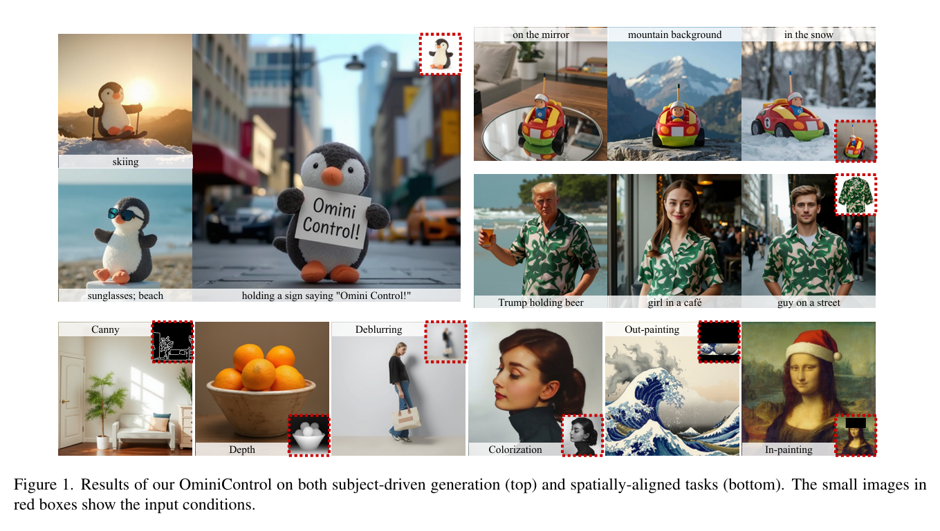 OminiControl:AI又出新神器!只需1张照片,让你的角色穿越任意世界!