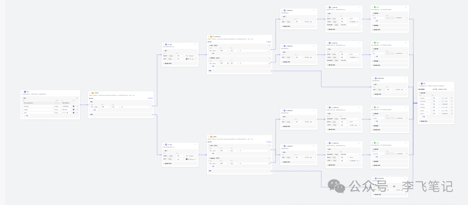 AI制作证件照，背景颜色可选！（Coze图像流）
