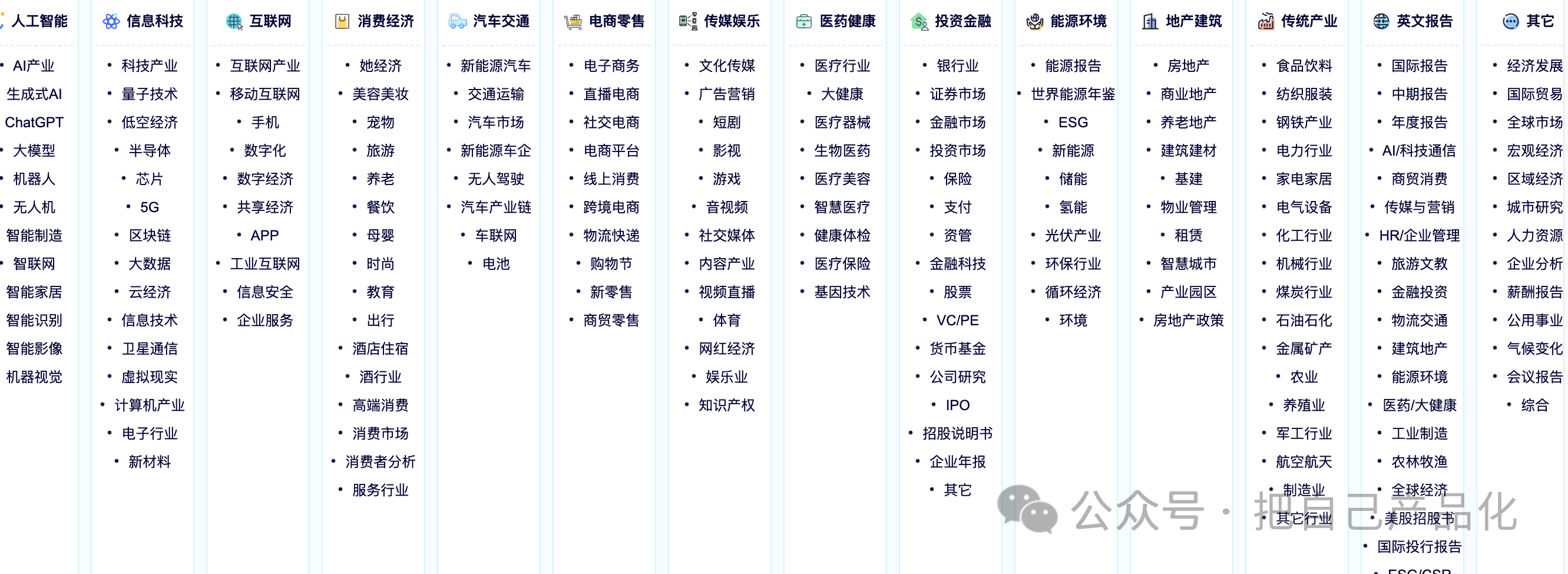 用AI来做一个高质量行业信息站,帮你卖行业报告文档