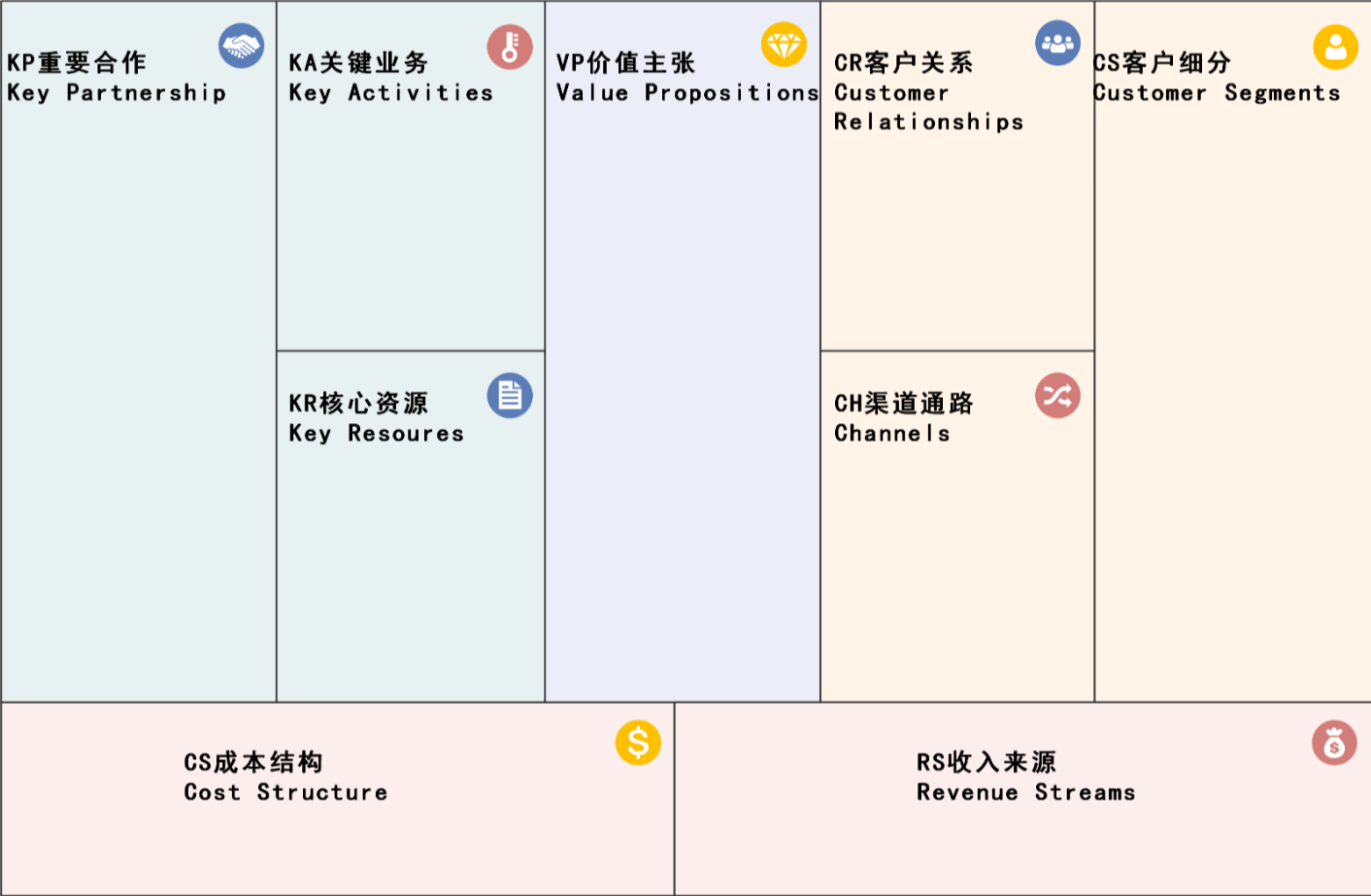 让AI更好用的4个提示词技巧,2个万能公式!
