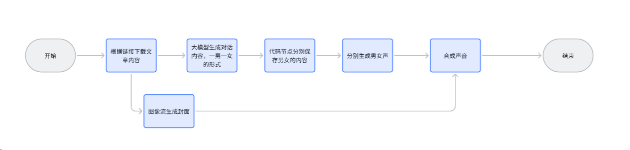 播客:AI正在疯狂涌入这个赛道