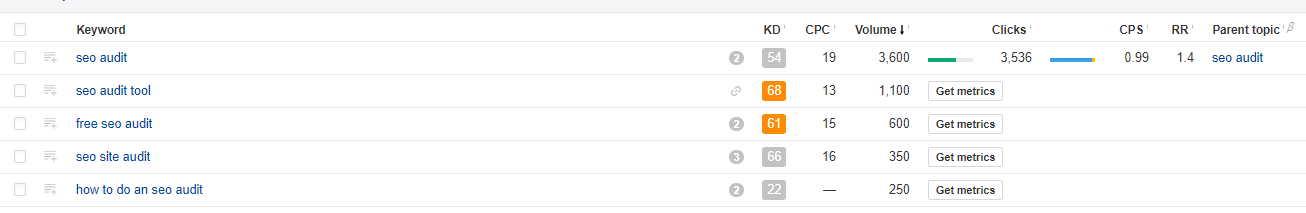 一份完整的海外SEO诊断清单，5大类型+4类工具+10大步骤