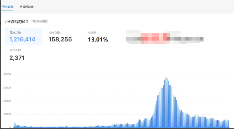 抖音电影票cps,风口副业,不需做客服垫押金,操作简单,月入3w+