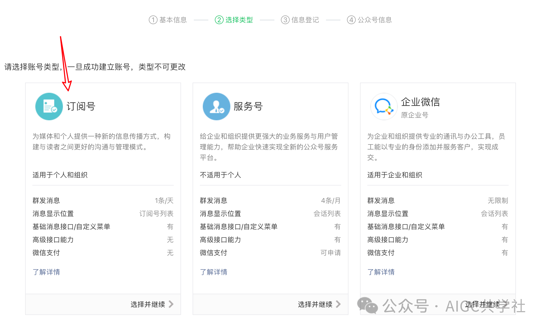 小绿书月入 2.1w！新风口！公众号小绿书带货赚米！（附详细教程）