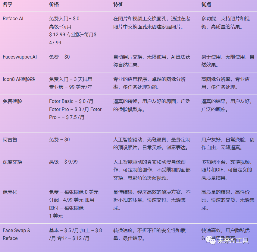 8款 AI 换脸神器,收藏起来,但请勿乱用!