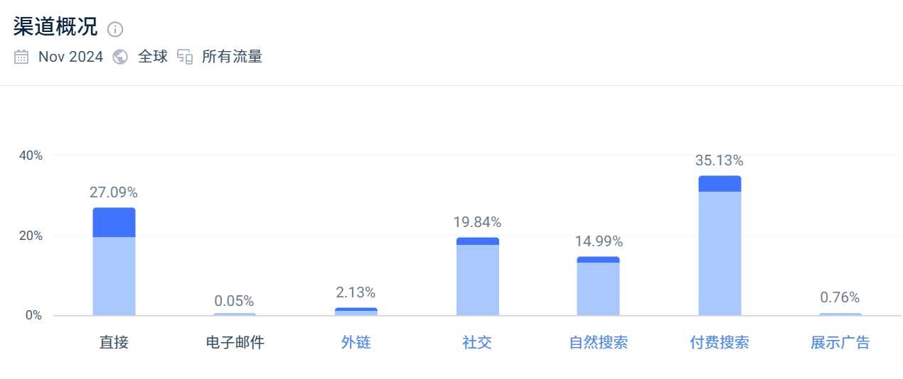 进价1.5元,200元卖出!卖手串的独立站究竟有多暴利