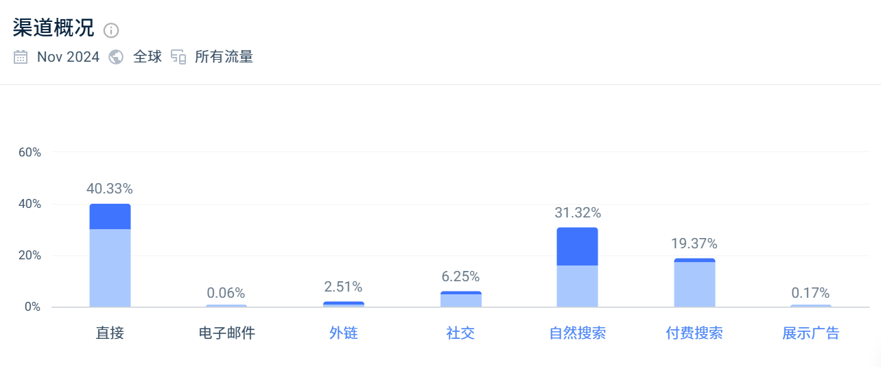 进价1.5元,200元卖出!卖手串的独立站究竟有多暴利