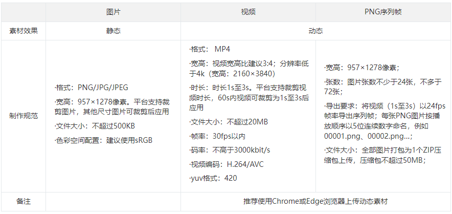 每年过年都会火的AI变现项目，这波红利必须接住！