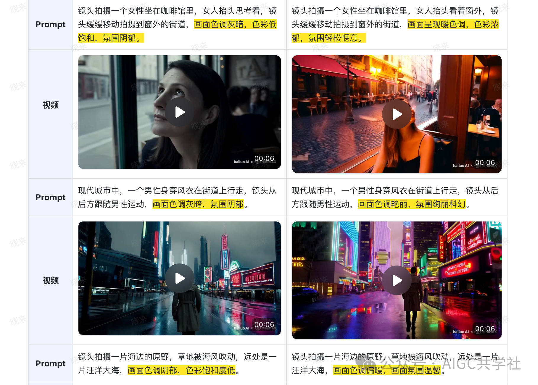 完全免费!两个AI视频官方教程,打通你AI视频创作的任督二脉